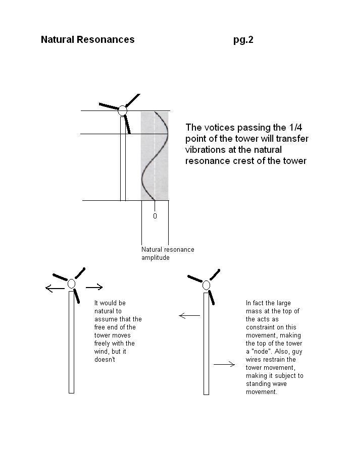 Natural resonance point.JPG