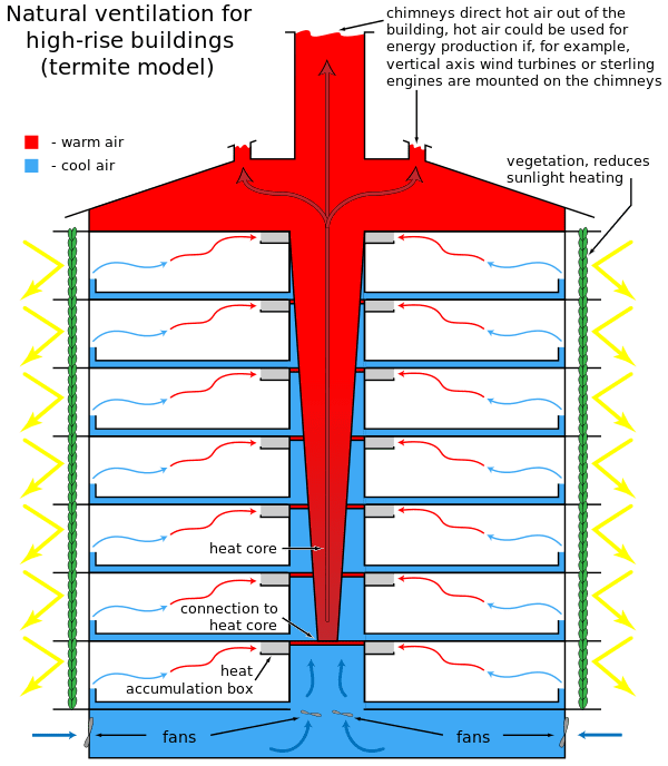 Natural_ventilation_high-rise_buildings.png