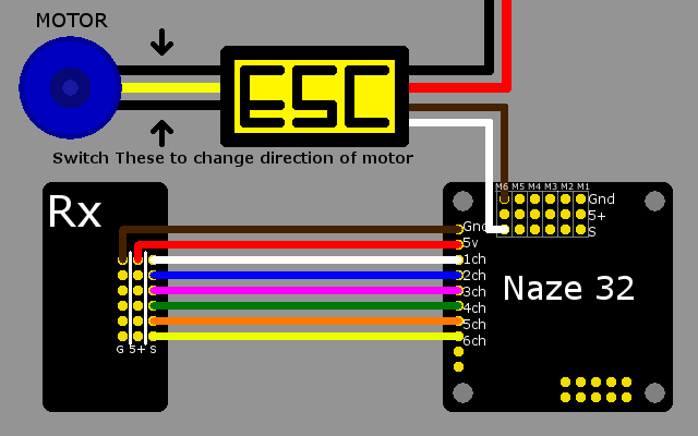 Naze 32 Flight Controller.png