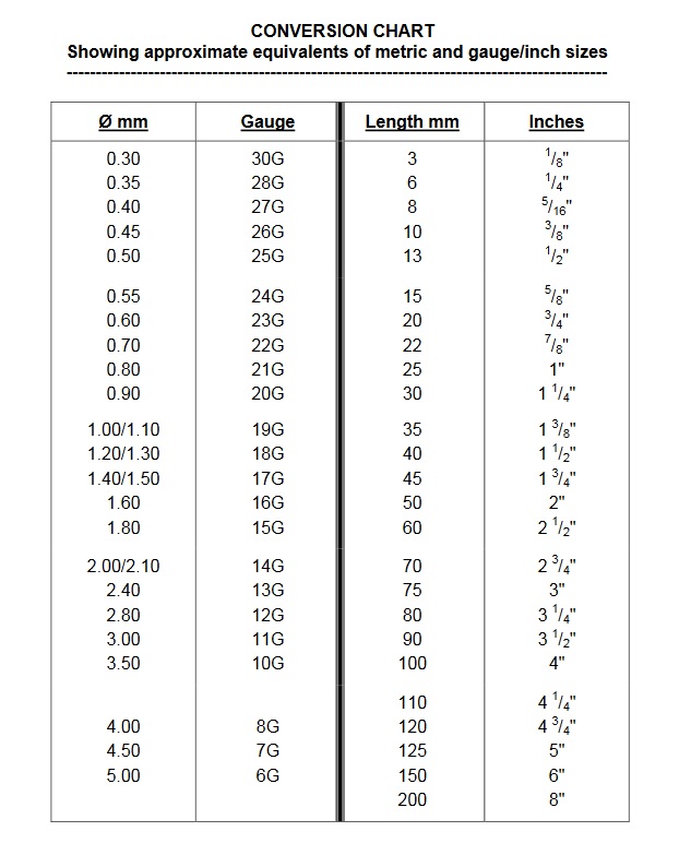 Needle-Gauge-Conversion-chart.jpg