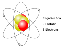 Negative-Ion.gif