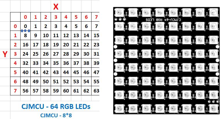 Neopixels64.jpg