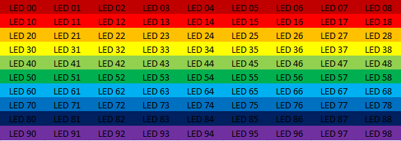 New LEDs names.png