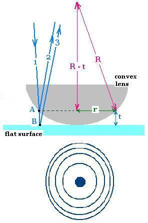 Newton-rings.jpg