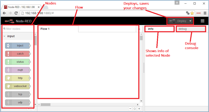 Node-RED-RaspberryPi-sections.png