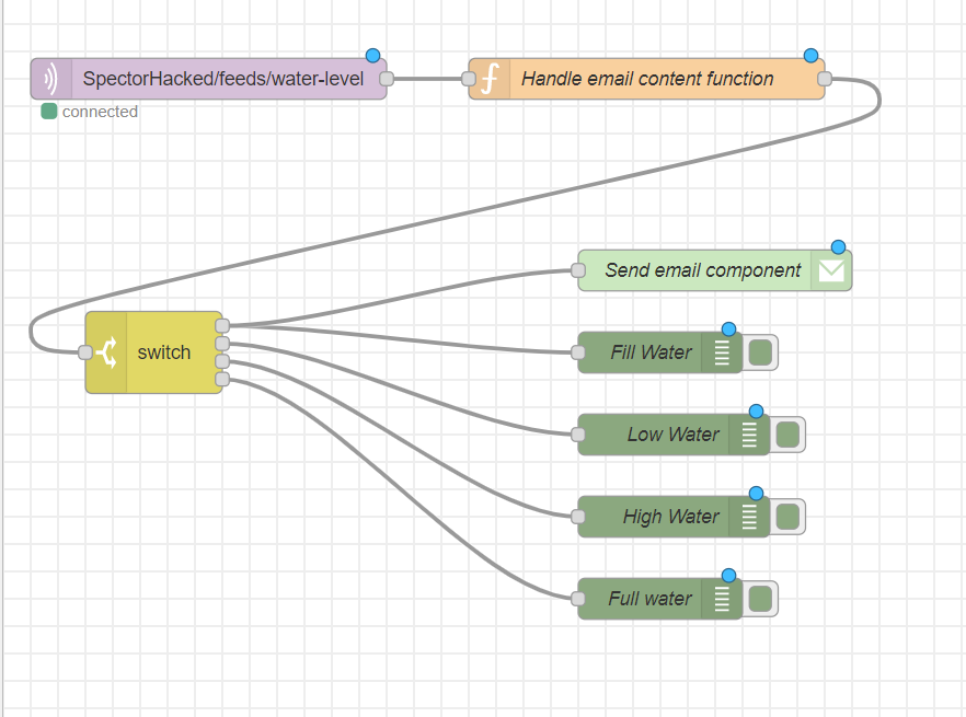 Node-red-Flow.png