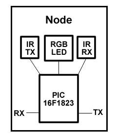 NodeBlock.png