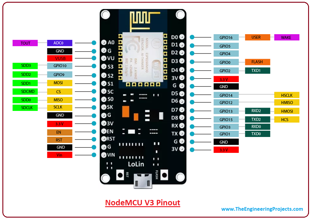 NodeMCU - pinout.png