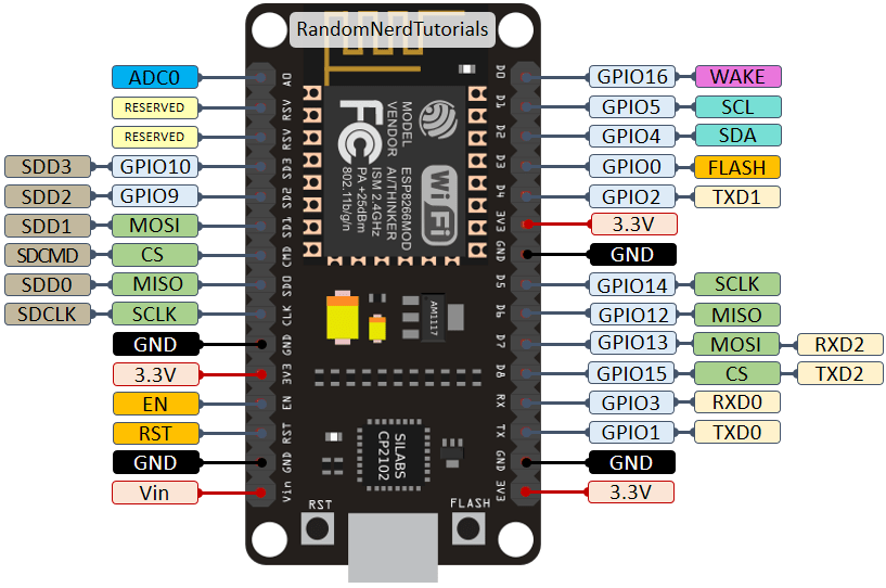 NodeMCU ESP8266 GPIO.png