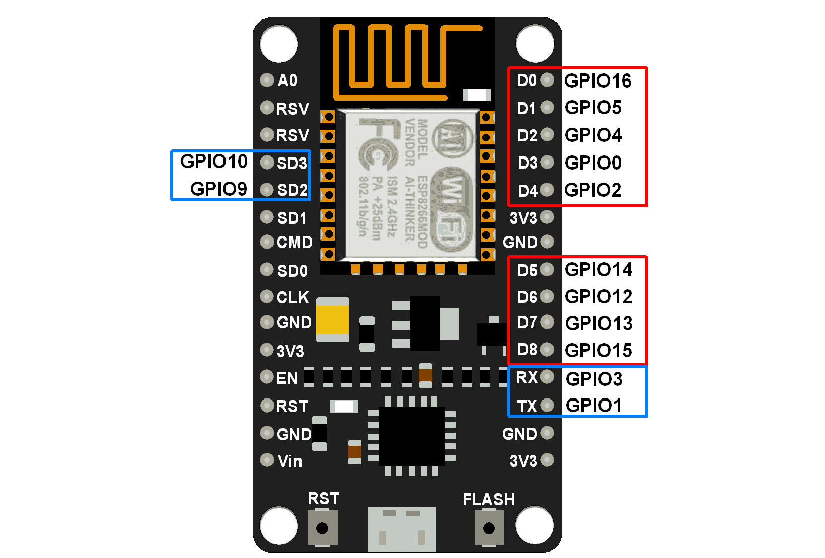 NodeMCU GPIOs.png