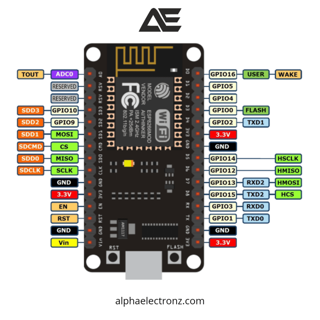 NodeMCU Pin OUTS.png