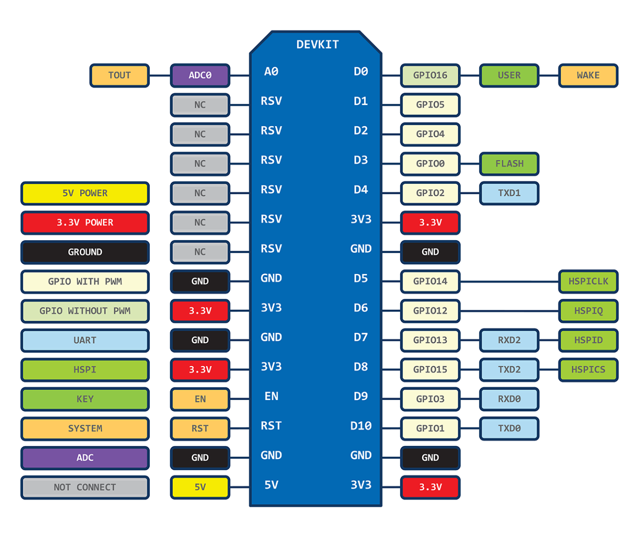 NodeMCU-12E_pinout.png