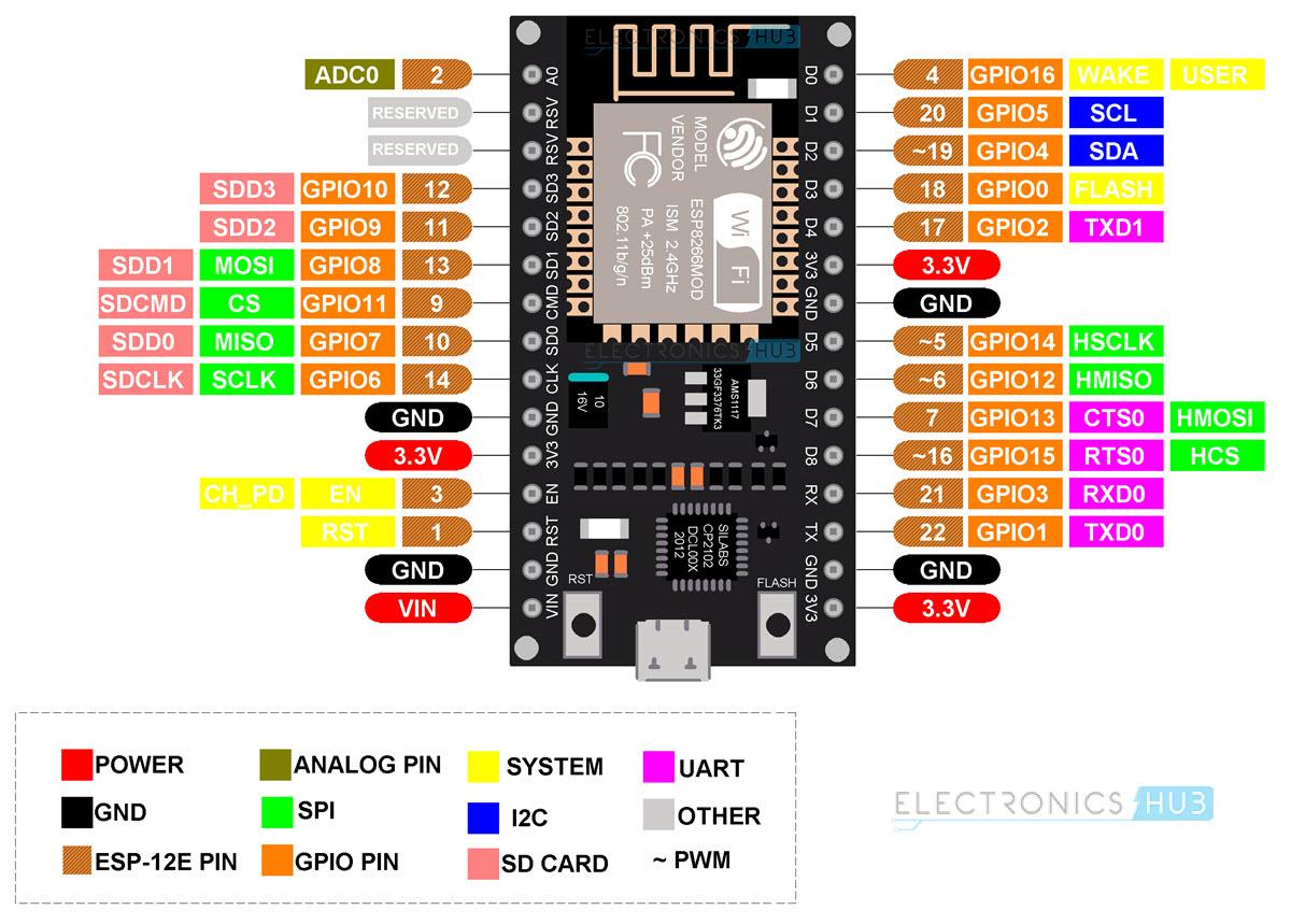 NodeMCU-Pinout-Image.jpg