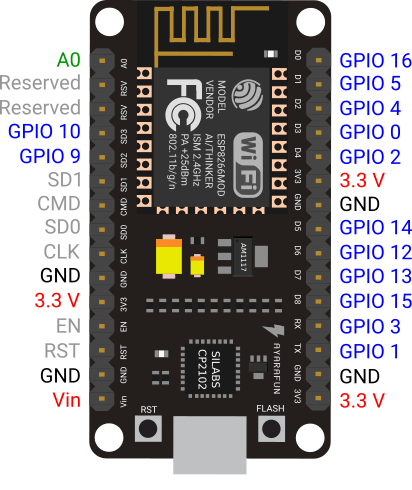 NodeMCU_V2_v2.png