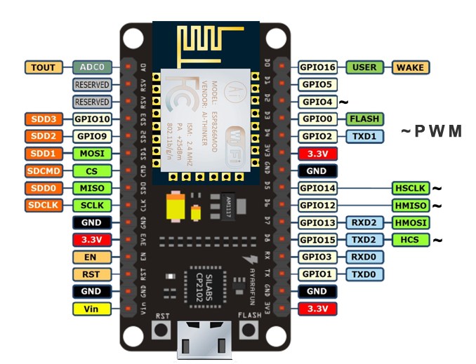 NodeMCUv1.0-pinout.jpg