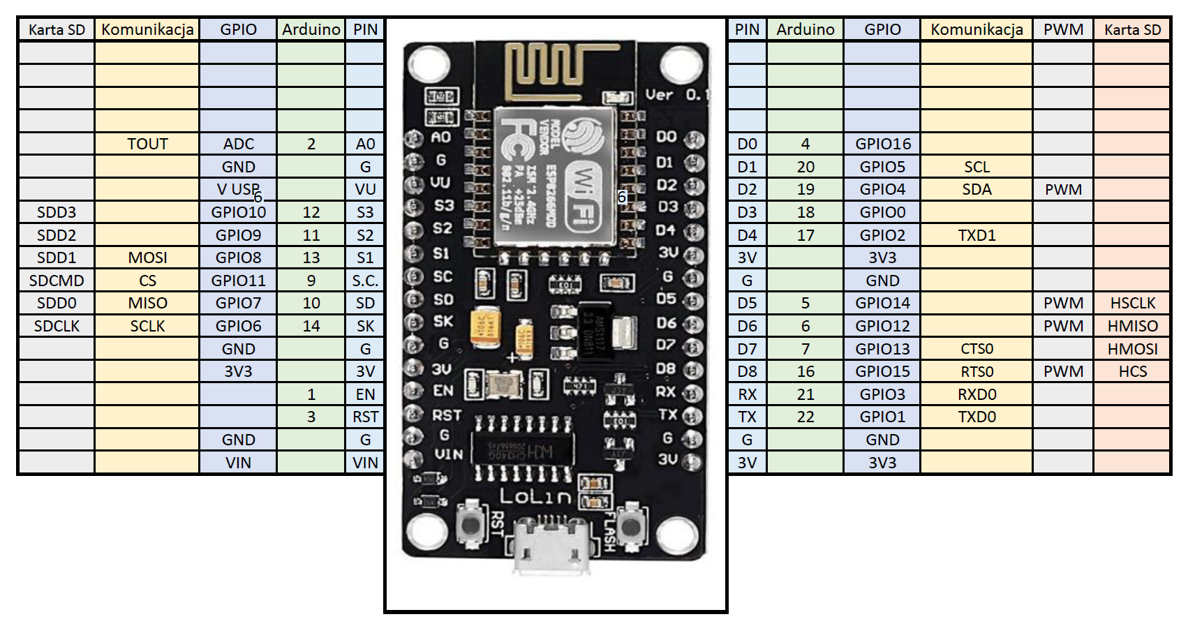 Nodemcu esp8266_esp12E_arduino_pinout.png