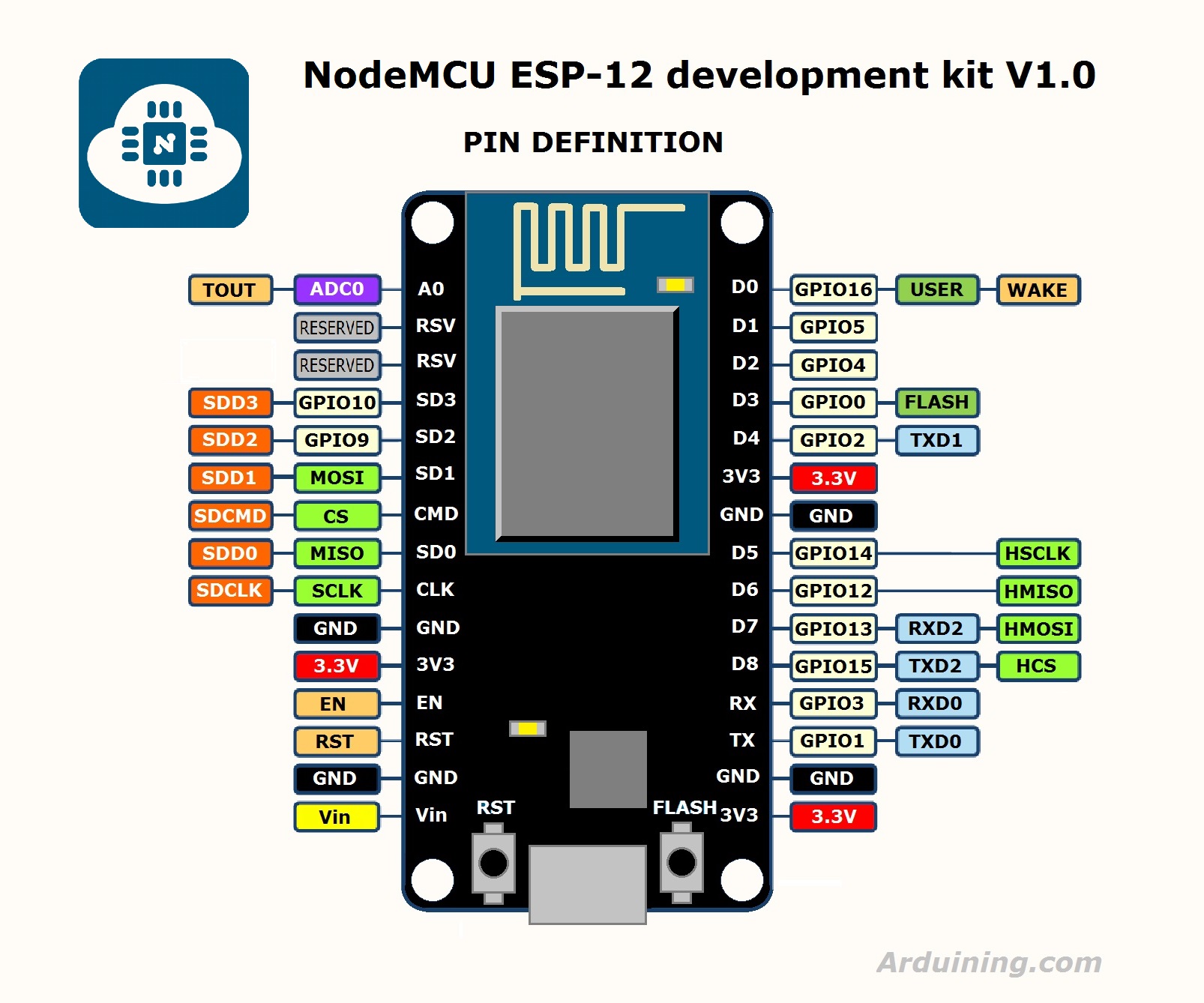 Nodemcudevkit_v1-0_io_PIN.jpg