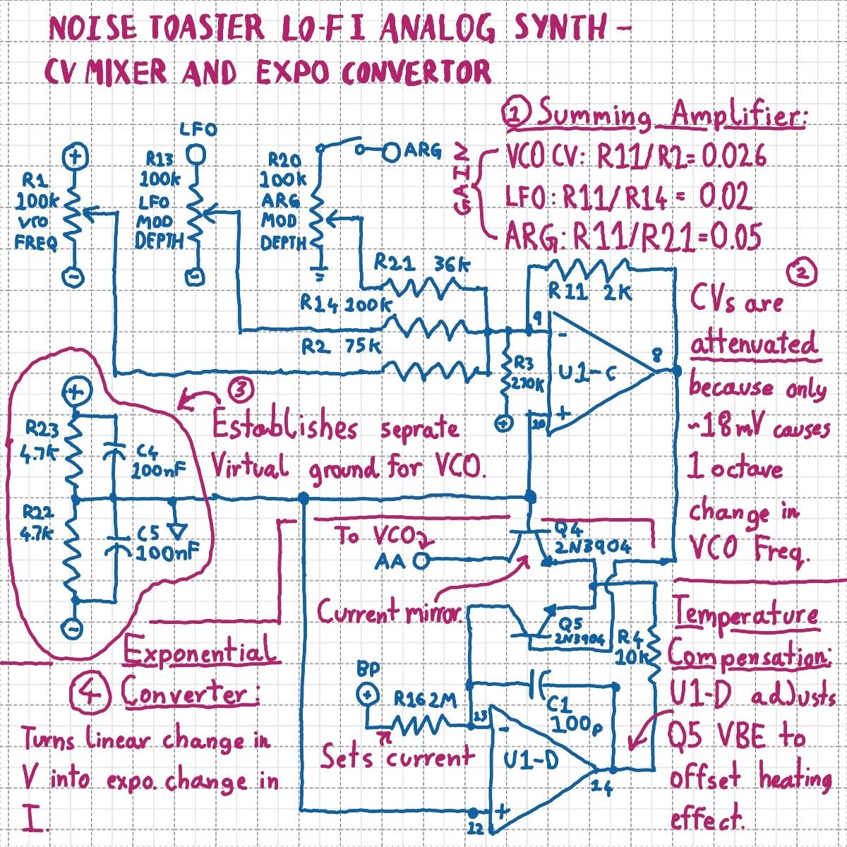 NoiseToaster_CVSummingAndExpoConvNotes_v2.jpg