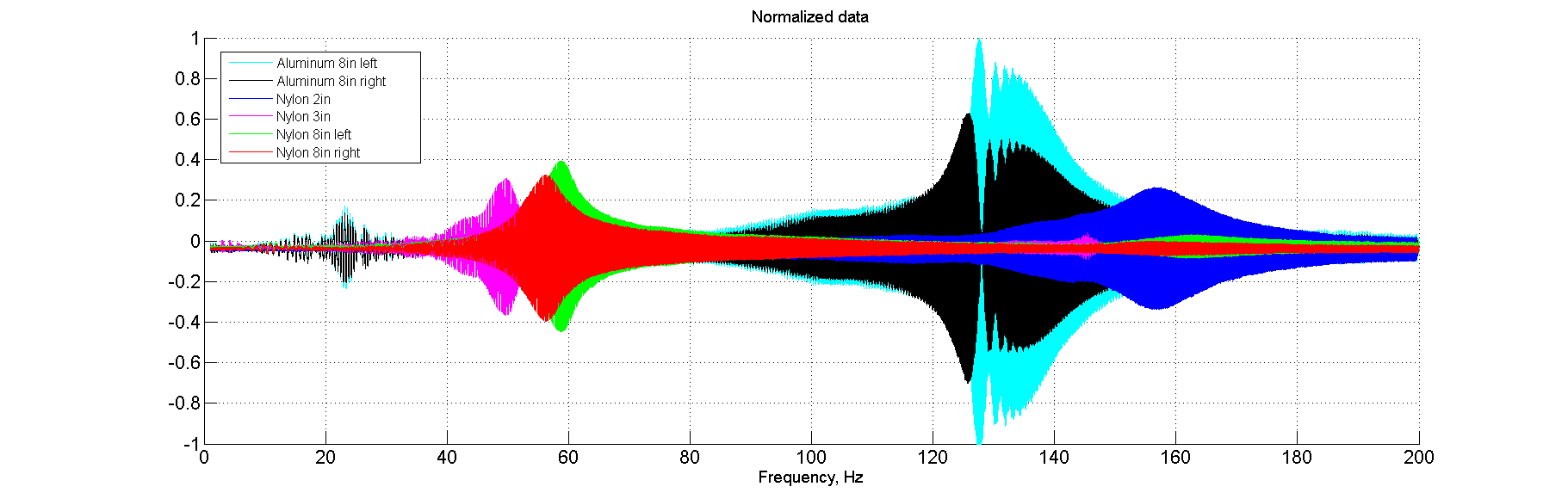 Normalized data.png