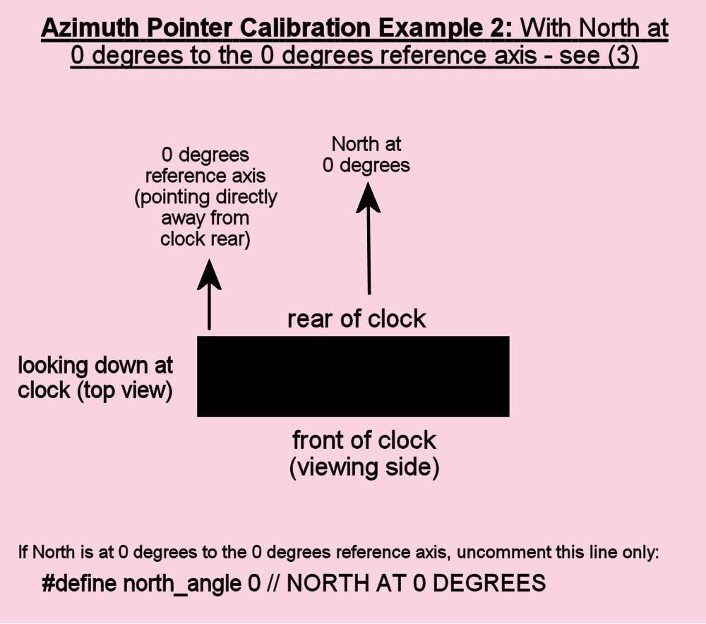 North_at_0_degrees.jpg