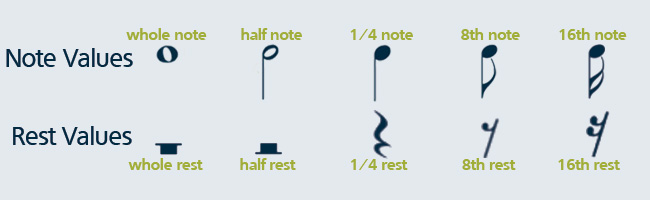 Note-Values-Rest-Values.jpg