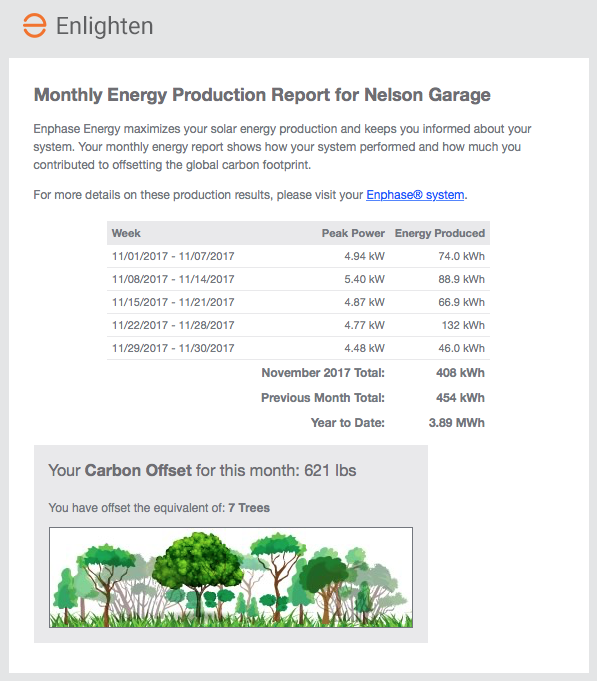 November2017_ProductionReport.png