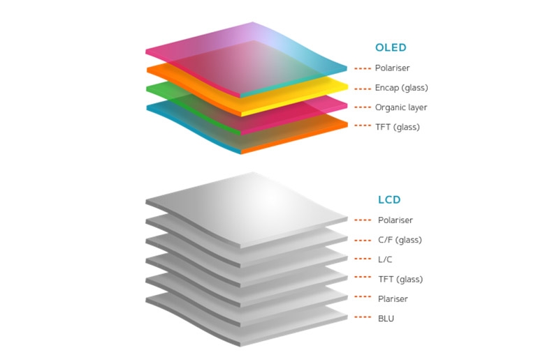 OLED_Panel_Layers-800x522.jpg