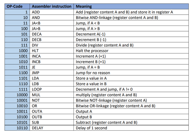 OP-Codes.png