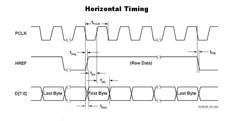 OV7670_horizontal timing.jpg