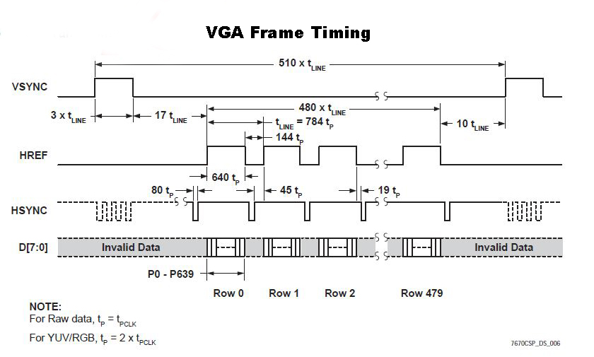 OV7670_vga_frame_timing.jpg