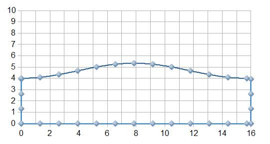Obl Cyl Graph.JPG