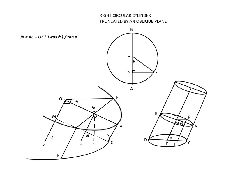 Oblique Cylinder.jpg