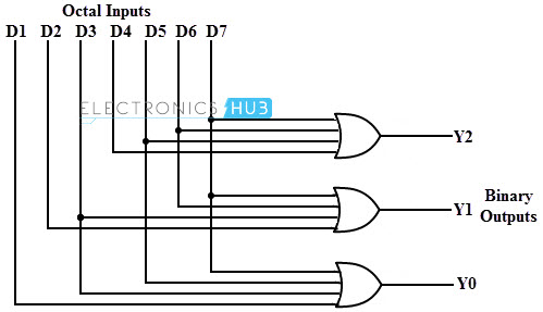 Octal-to-Binary-Encoder-Logic-circuit.jpg