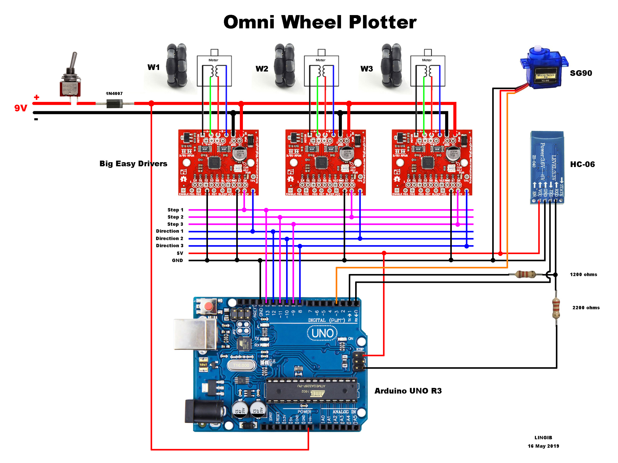 Omni Wheel Plotter.jpg