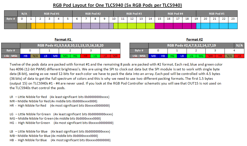 One_Pod_Layout.bmp