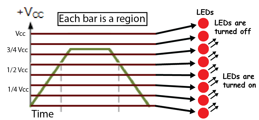 Op-amp comparator region graph.png