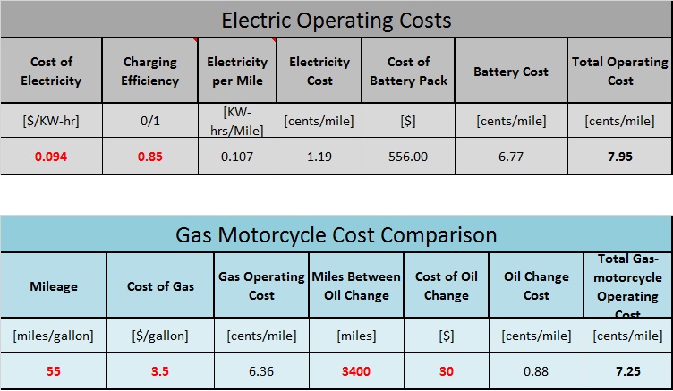 Operating costs.jpg