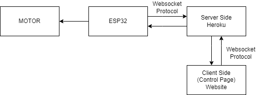 Operational Chart ESP32-ws.png