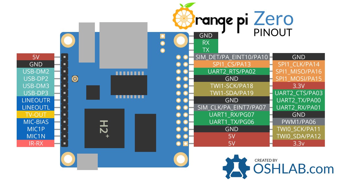 OrangePi_Zero_Pinout_header.jpg