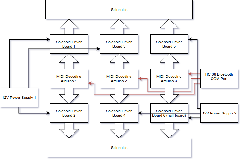 Organ wiring.png