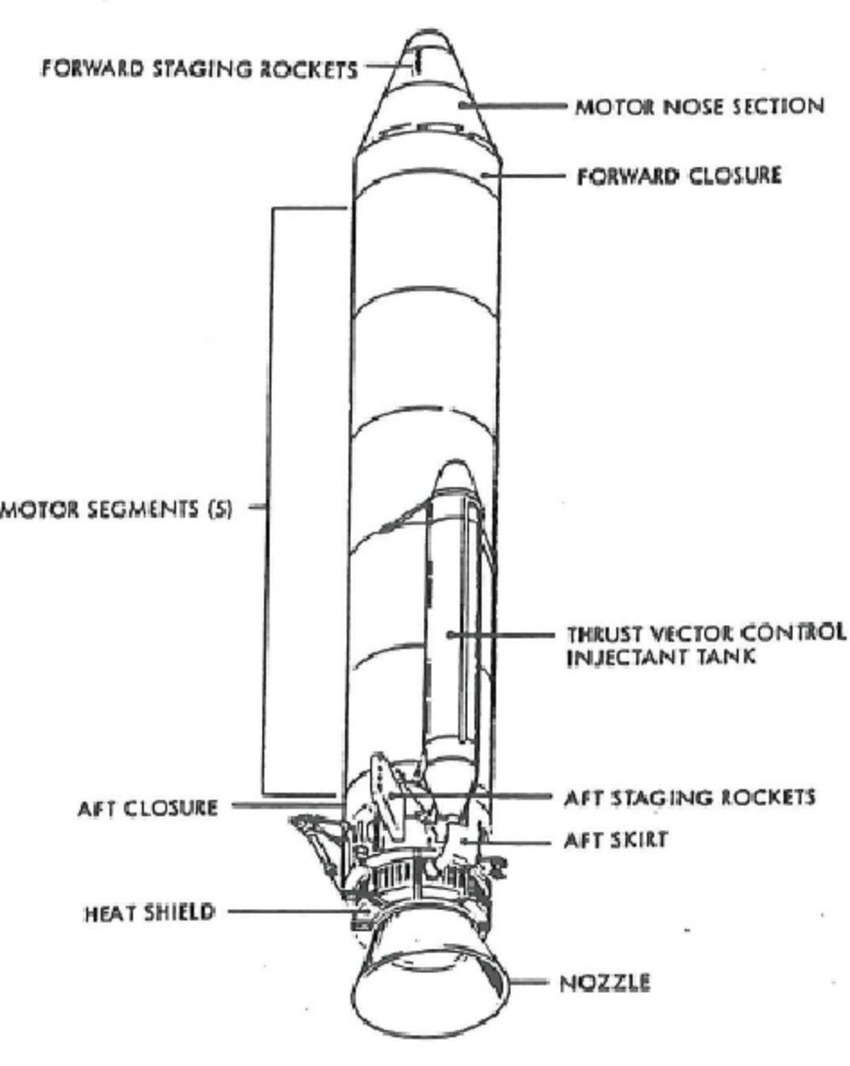 Original-Titan-3-SRM-5-segments.png