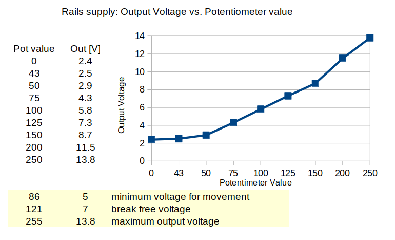 OutVvsPotValue.png