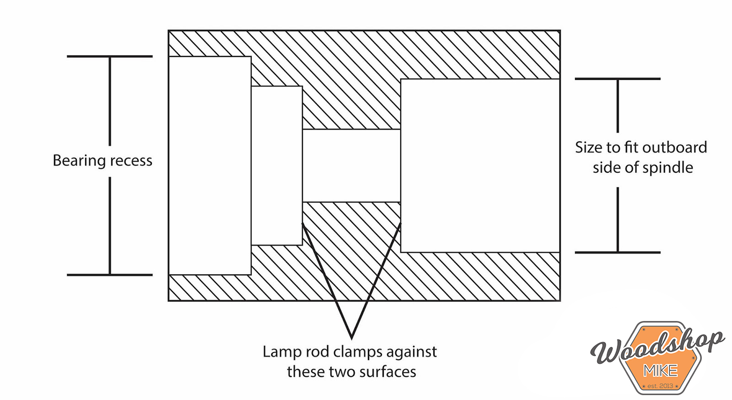 Outboard Spindle Adapter copy.jpg