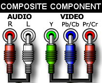 OutputComponentVideoCompositeAudio.png