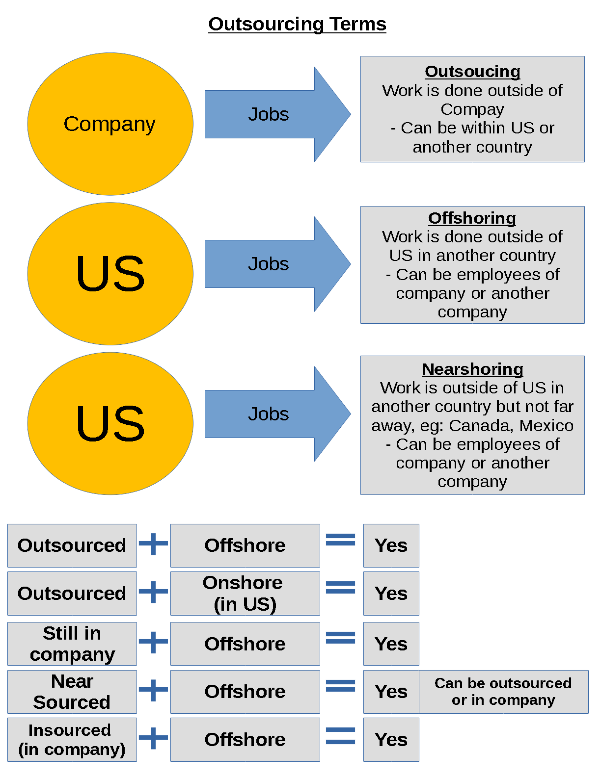 OutsourcingTerms.png