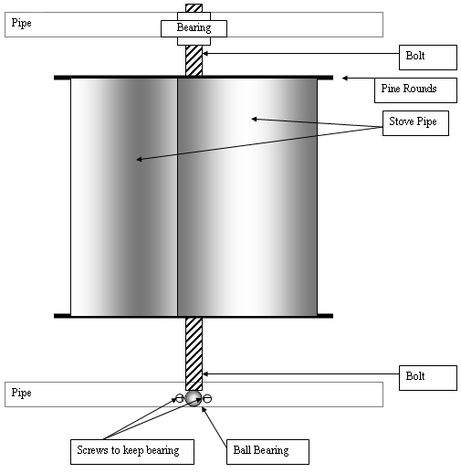 Over Simple Diagram of Rotor.jpg