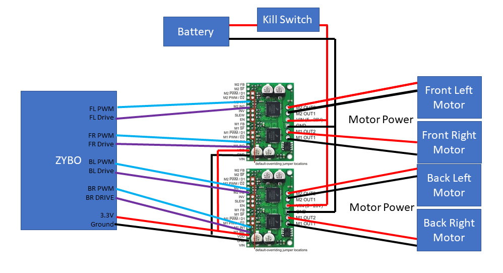 Overal Motor Wiring.PNG