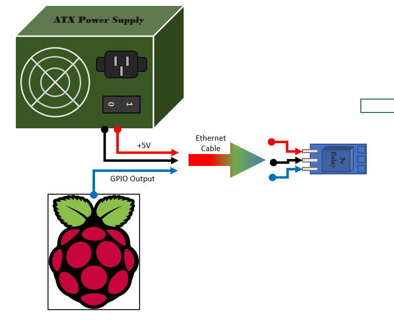 Overview - Power Data Over Ethernet.PNG