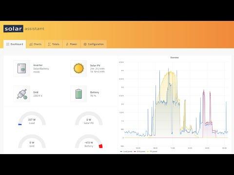 Overview of SolarAssistant