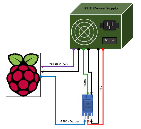 Overview-Standby-RPi.PNG